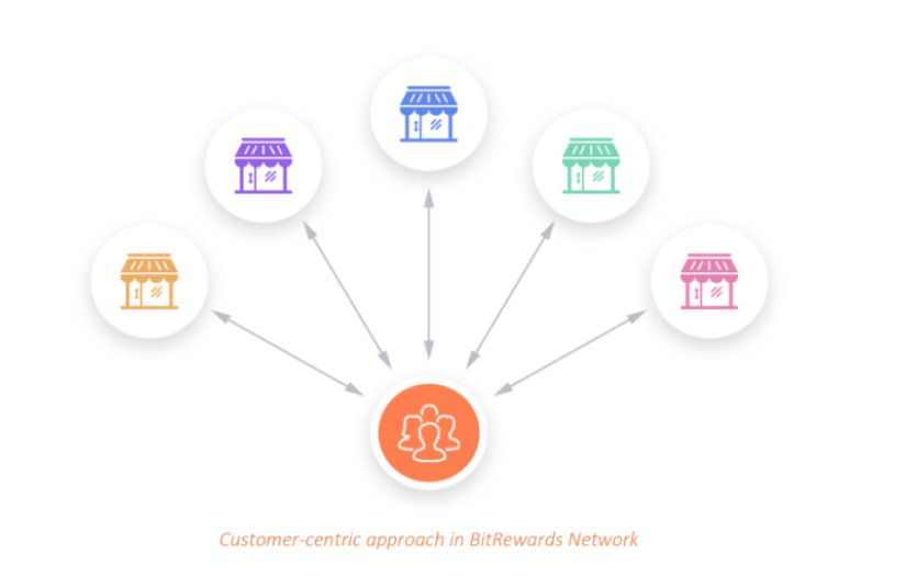 White Paper for the e-commerce ICO project screenshot 1